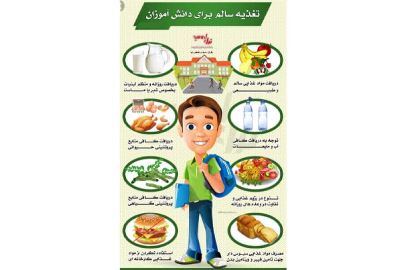 تغذیه مناسب دانش آموزان در دوران تحصیل